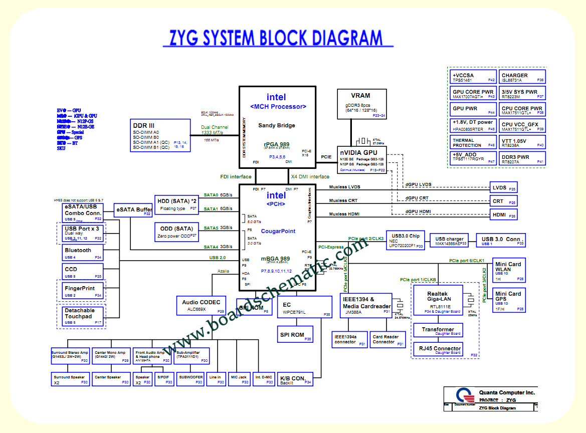 Acer Aspire 8951G Board Block Diagram 